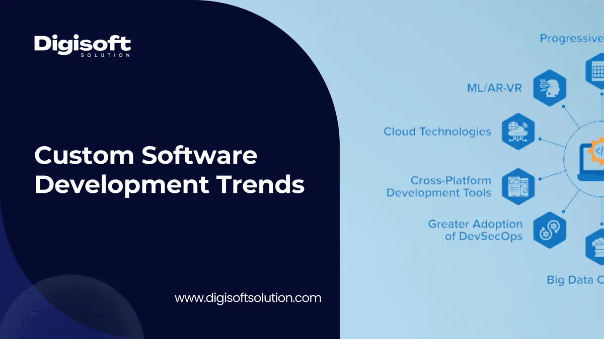 /images/Blog/top-custom-software-development-trends.webp